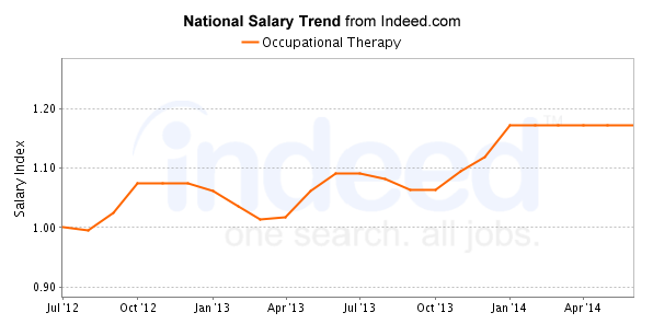 Fgp Ultrasound Techncian Average Salary In Sierra Leone 2021 - The Complete Guide
