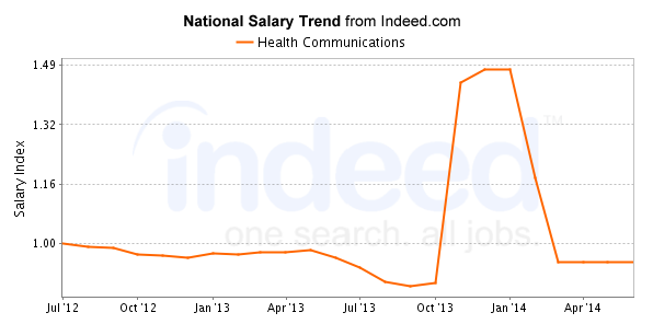 phd in health communication salary