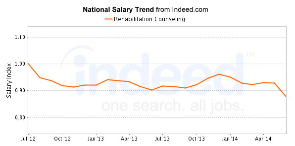 salary_trend.jpg